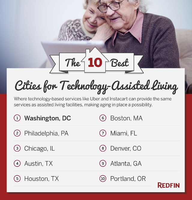 Top cities where technology aids seniors