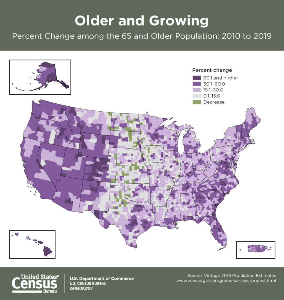 National median age increases 1.2 years as aging baby boomers grow older