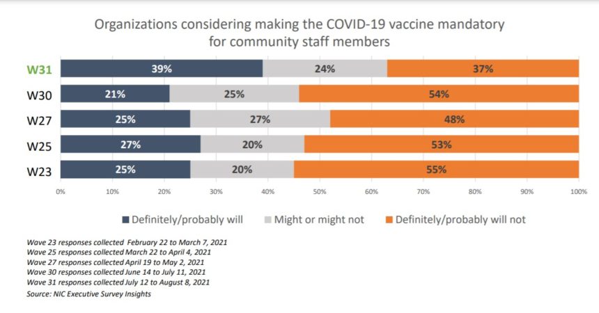 NIC vaccine mandate chart
