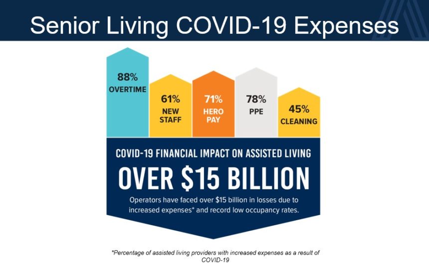 Senior living Covid expenses graphic