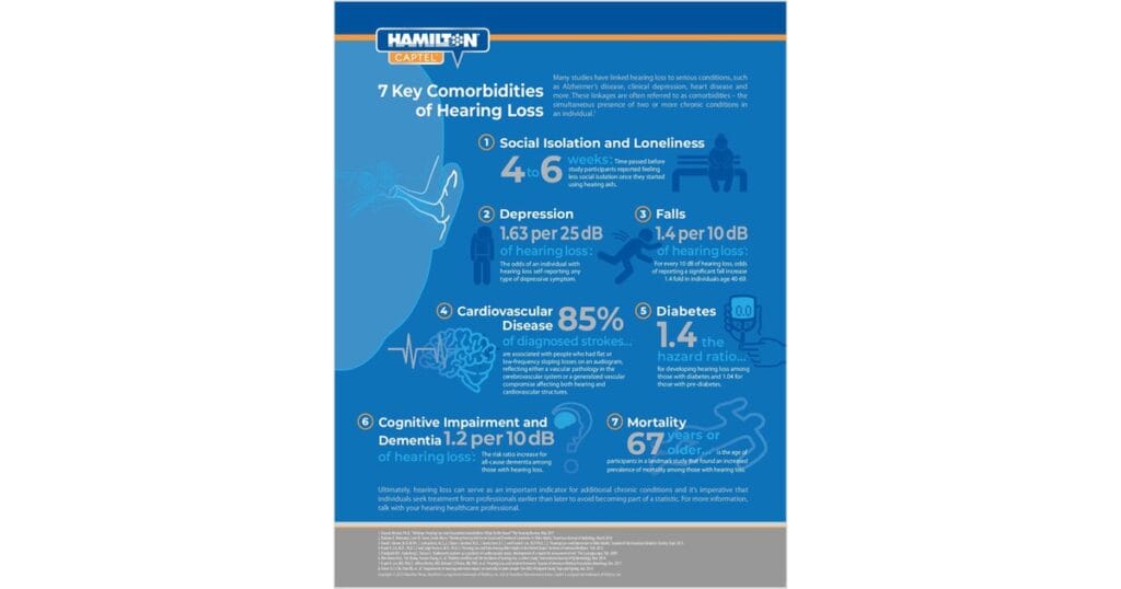 7 Key Comorbidities of Hearing Loss